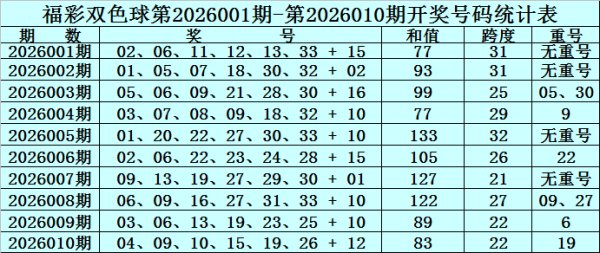 腾龙娱乐官方平台 011期赵研双色球预测奖号：近10期红球奖号频次统计