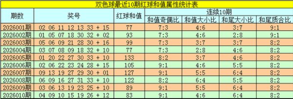 腾龙娱乐官方网站 011期韬韬双色球预测奖号：和尾大小比质合比分析