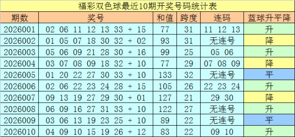 腾龙娱乐 011期王天财双色球预测奖号：10+3小复式推荐